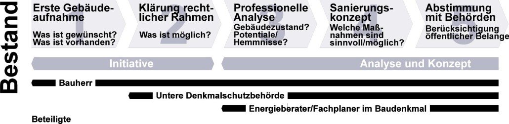 EnergieKonzept_Denkmal_L