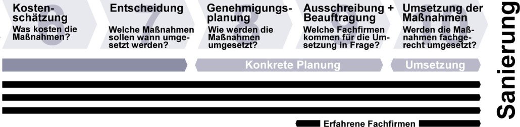 EnergieKonzept_Denkmal_R