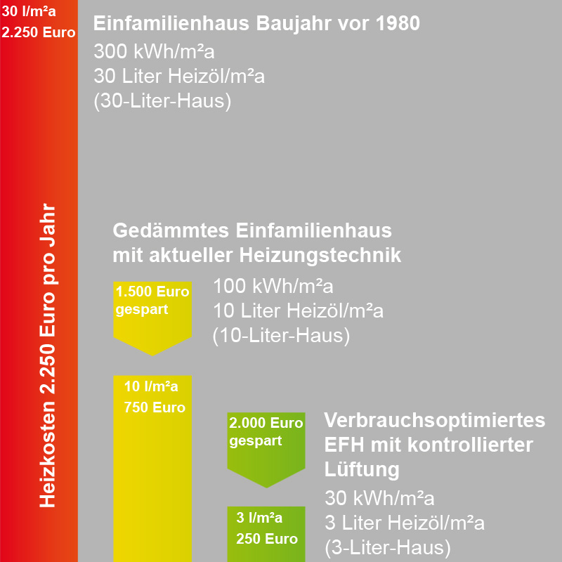 03_1_Energieberatung